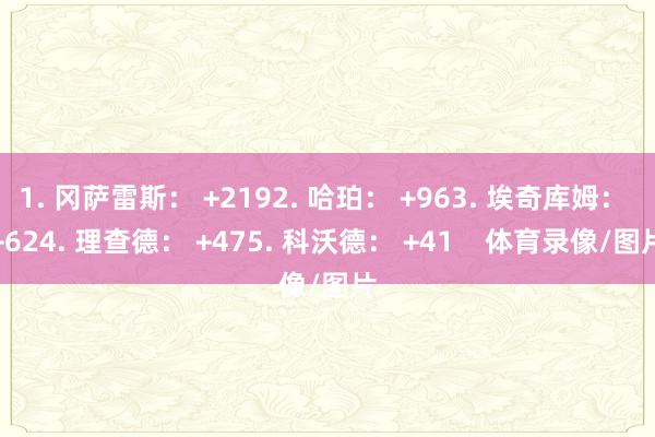 1. 冈萨雷斯： +2192. 哈珀： +963. 埃奇库姆： +624. 理查德： +475. 科沃德： +41    体育录像/图片