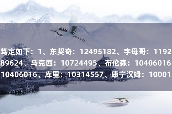 笃定如下：1、东契奇：12495182、字母哥：11922963、约基奇：11289624、马克西：10724495、布伦森：10406016、库里：10314557、康宁汉姆：1000171    体育集锦
