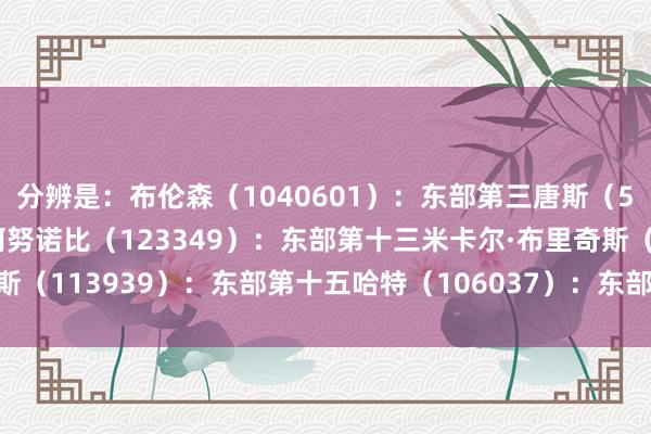 分辨是：布伦森（1040601）：东部第三唐斯（510577）：东部第七阿努诺比（123349）：东部第十三米卡尔·布里奇斯（113939）：东部第十五哈特（106037）：东部第十六    体育录像/图片